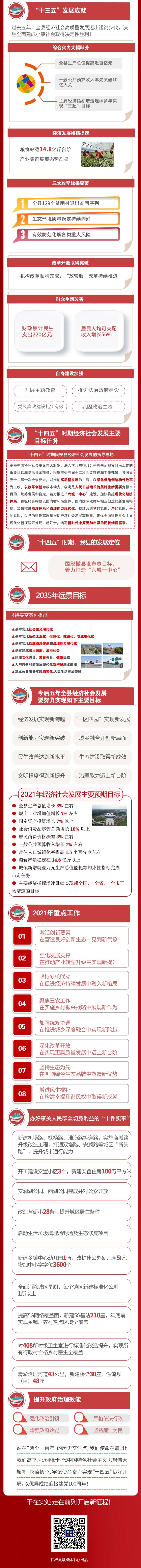 一圖讀懂2021民權(quán)縣政府工作報告 一圖讀懂2021民權(quán)縣政府工作報告