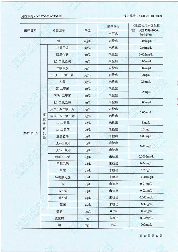 關(guān)于民權(quán)縣水務(wù)公司水務(wù)檢測報告的公示