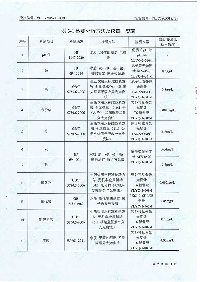 關于民權縣水務公司水務檢測報告的公示