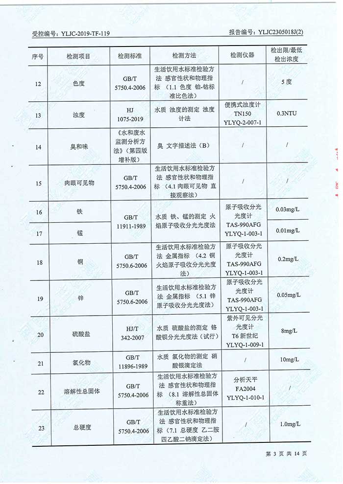 關于民權縣水務公司水務檢測報告的公示