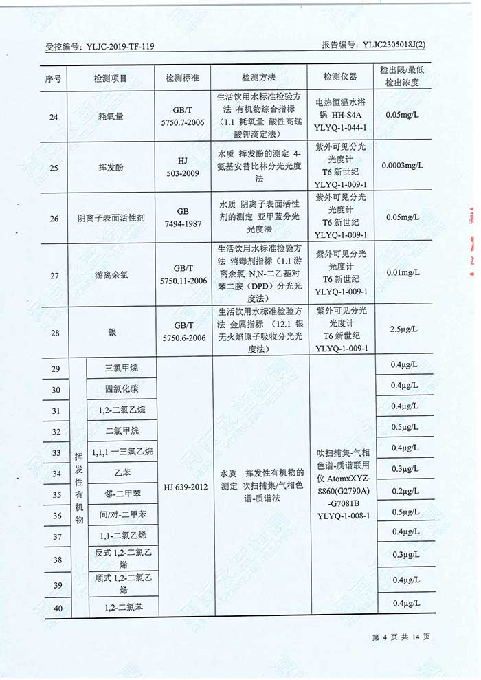 關于民權縣水務公司水務檢測報告的公示