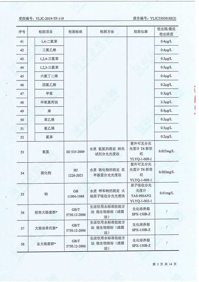 關于民權縣水務公司水務檢測報告的公示