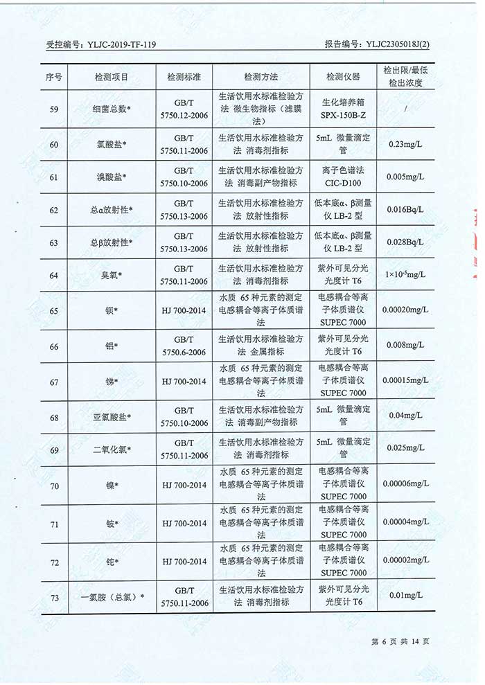 關于民權縣水務公司水務檢測報告的公示