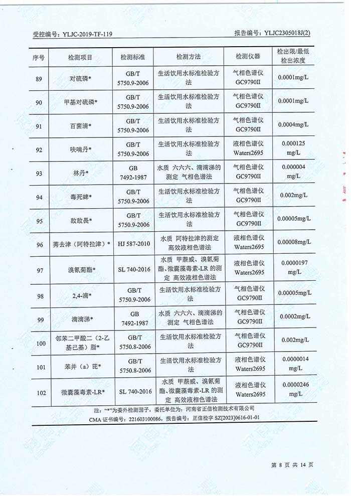 關于民權縣水務公司水務檢測報告的公示