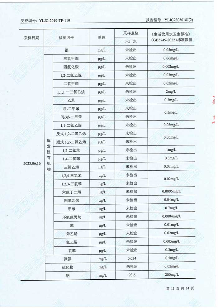 關于民權縣水務公司水務檢測報告的公示