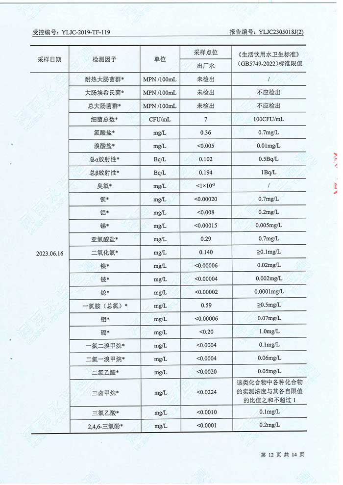 關于民權縣水務公司水務檢測報告的公示