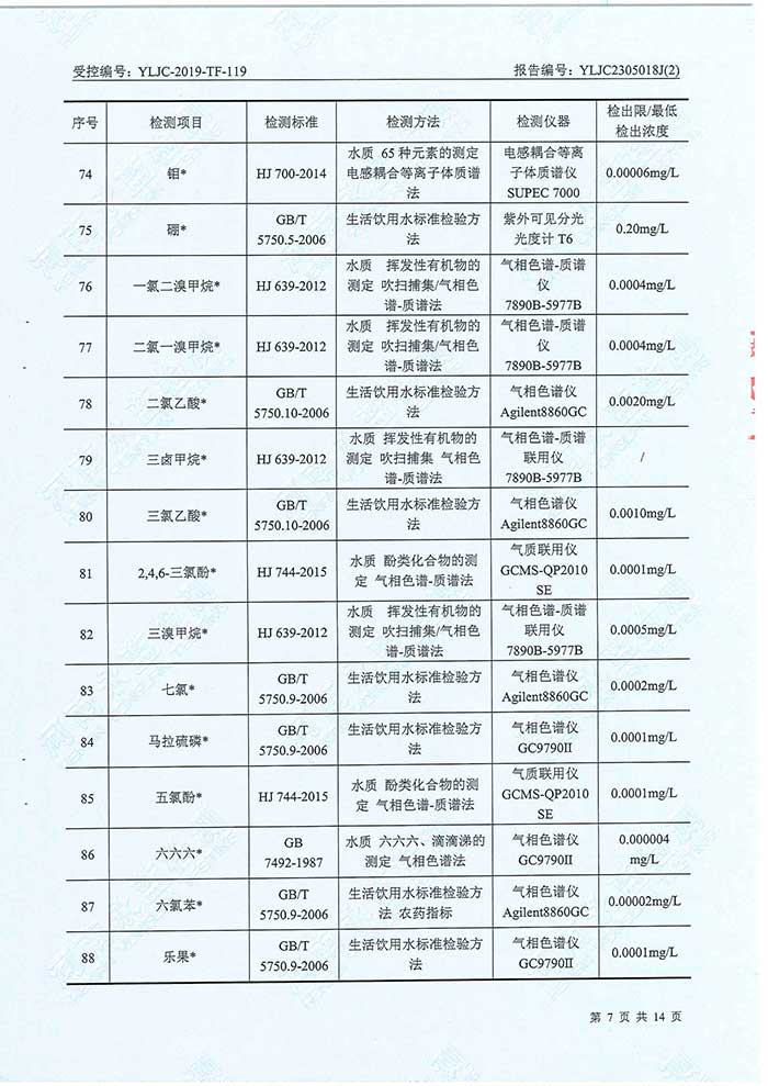 關于民權縣水務公司水務檢測報告的公示