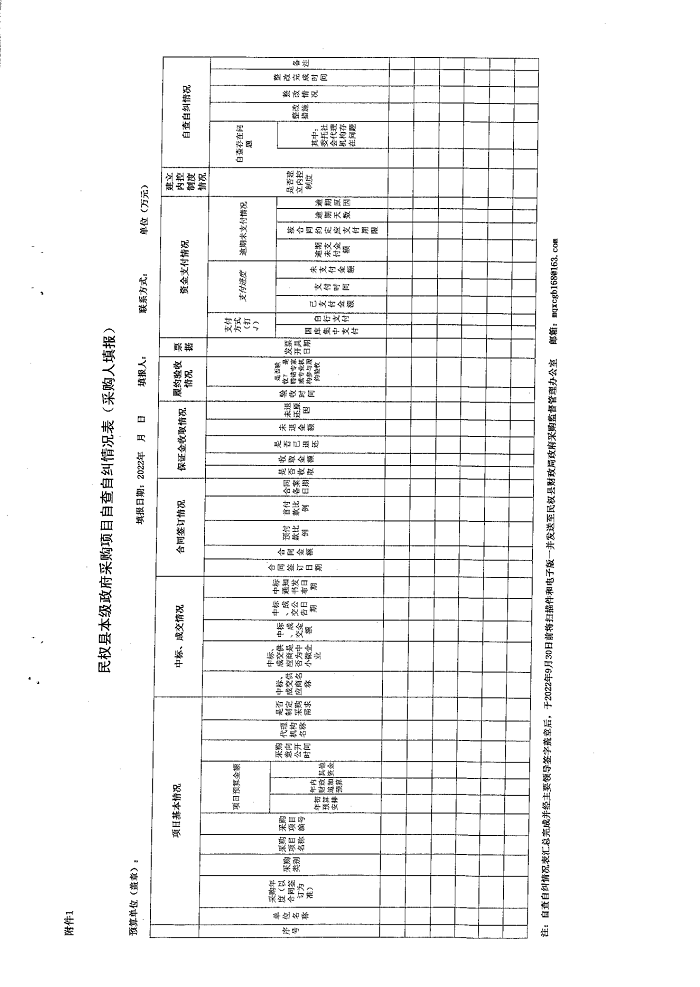 關(guān)于開展政府采購(gòu)領(lǐng)域營(yíng)商環(huán)境專項(xiàng)整治行動(dòng)的通知