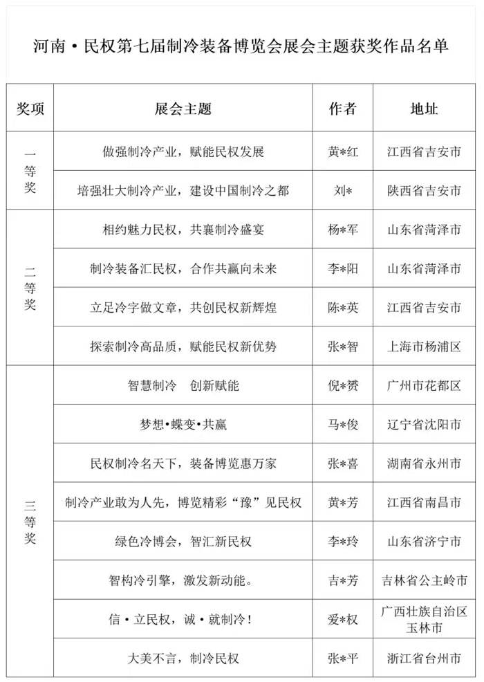 河南·民權(quán)第七屆制冷裝備博覽會(huì)展會(huì)主題和宣傳標(biāo)語(yǔ)獲獎(jiǎng)作品揭曉