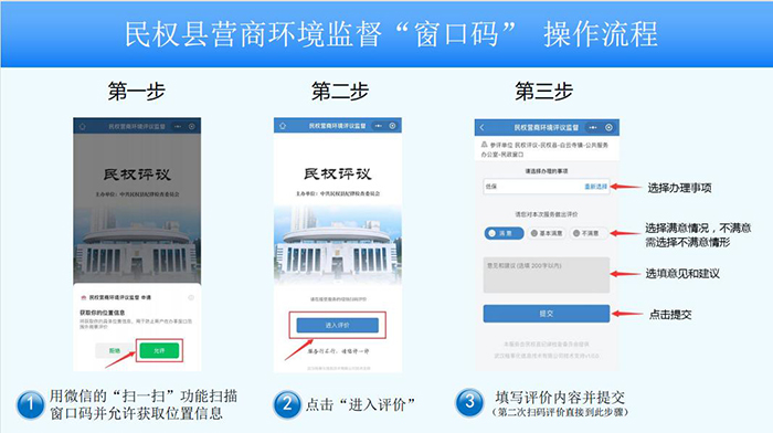 民權縣優(yōu)化營商環(huán)境“碼上監(jiān)督”系統(tǒng) 操作流程