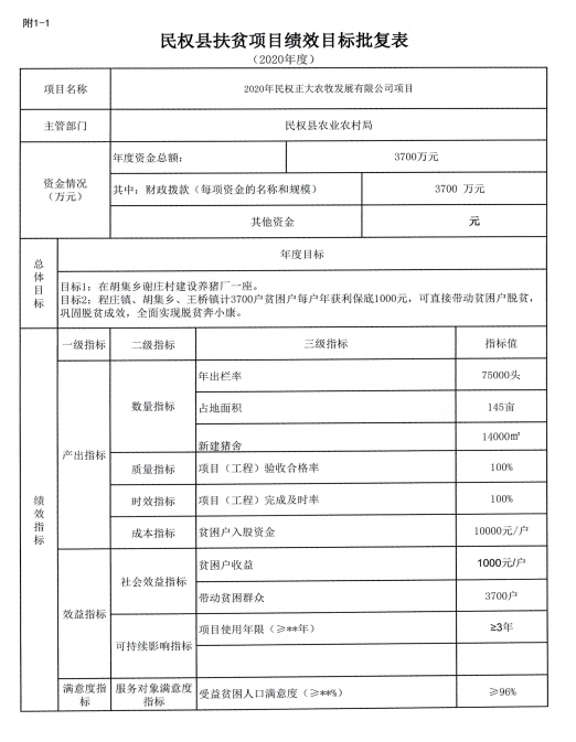 關(guān)于實施2020年度民權(quán)縣正大養(yǎng)豬產(chǎn)業(yè)扶貧項目的批復(fù)
