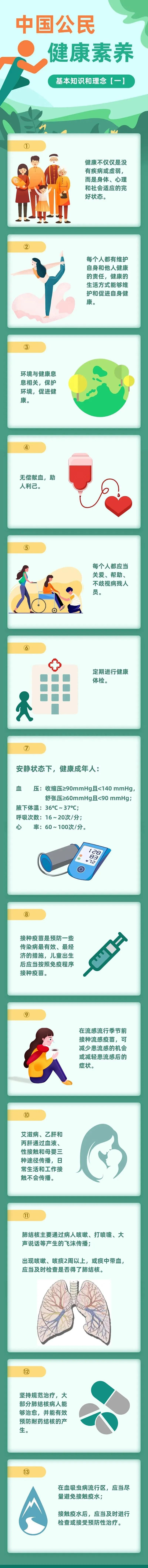 中國公民健康素養(yǎng)66條：基本知識和理念