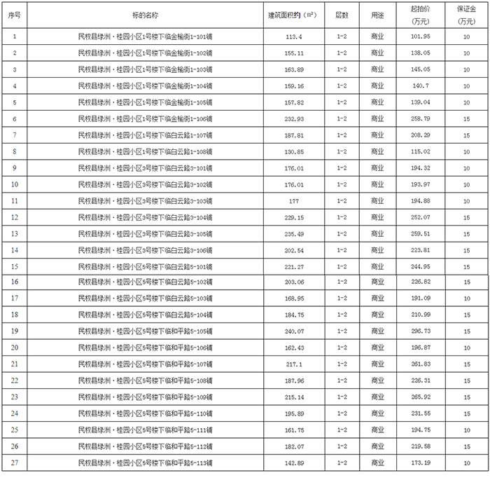 民權(quán)縣綠洲·桂園小區(qū)商鋪拍賣公告