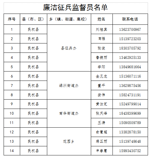 民權(quán)縣廉潔征兵公開(kāi)信
