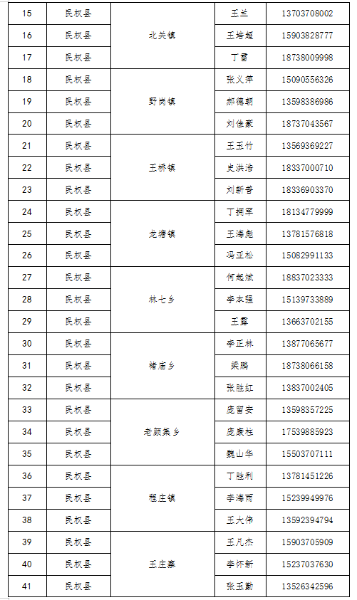 民權(quán)縣廉潔征兵公開(kāi)信