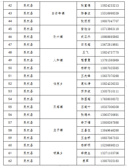 民權(quán)縣廉潔征兵公開(kāi)信