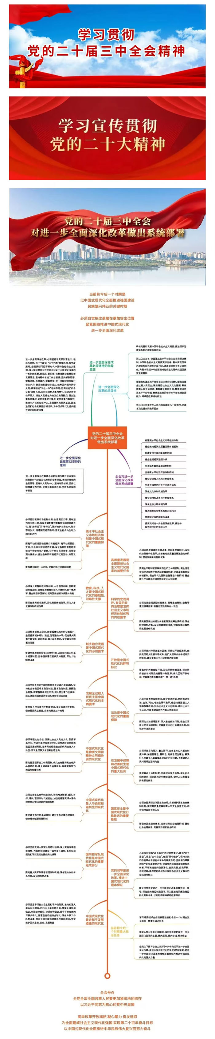 【學(xué)習(xí)貫徹黨的二十屆三中全會精神】學(xué)思導(dǎo)圖丨二十屆三中全會對進(jìn)一步全面深化改革做出系統(tǒng)部署