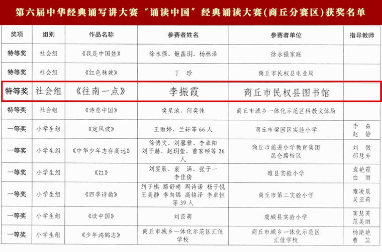 喜報(bào)！民權(quán)縣圖書館又獲獎(jiǎng)啦！