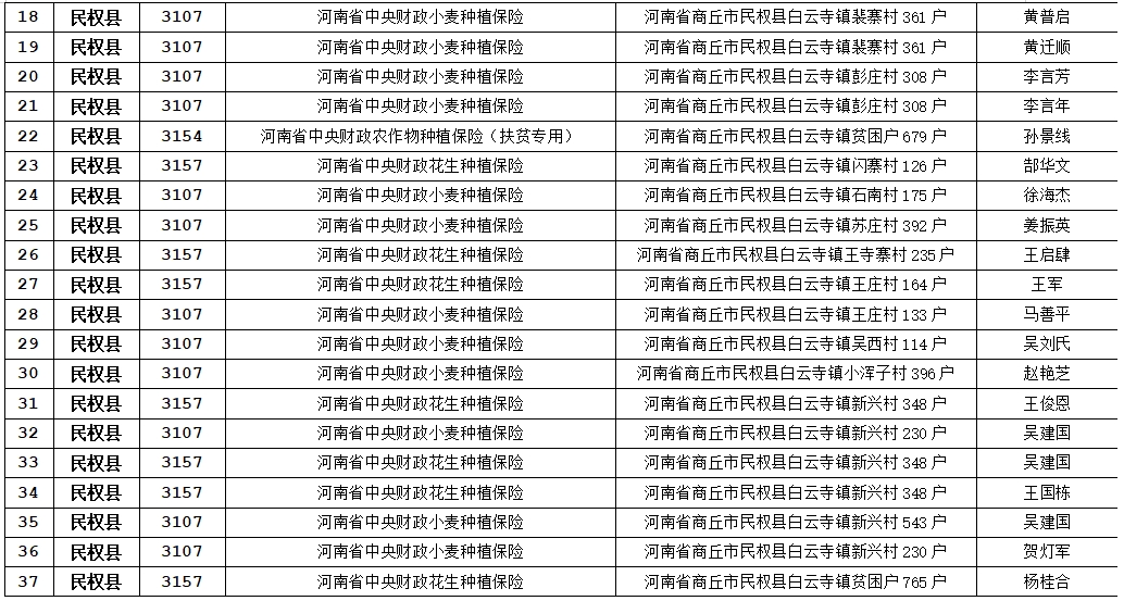 關于農業(yè)保險應付賠款處理的公示