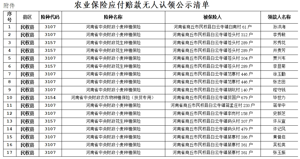 關于農業(yè)保險應付賠款處理的公示