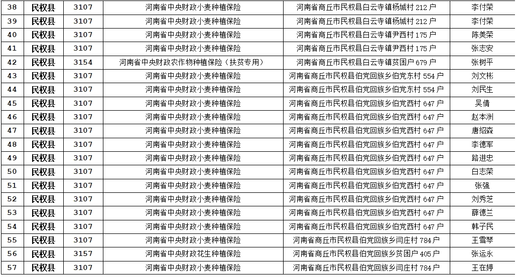 關于農業(yè)保險應付賠款處理的公示