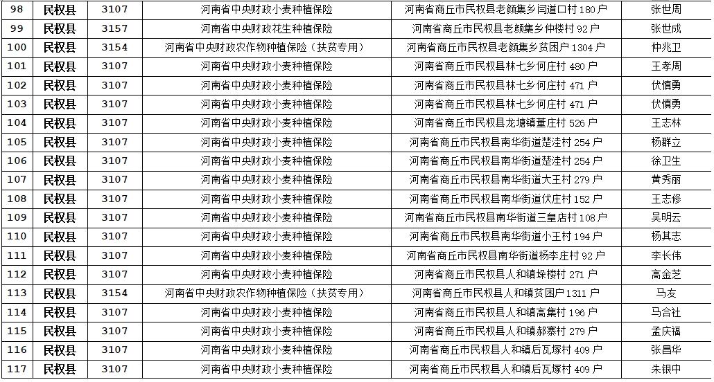 關于農業(yè)保險應付賠款處理的公示