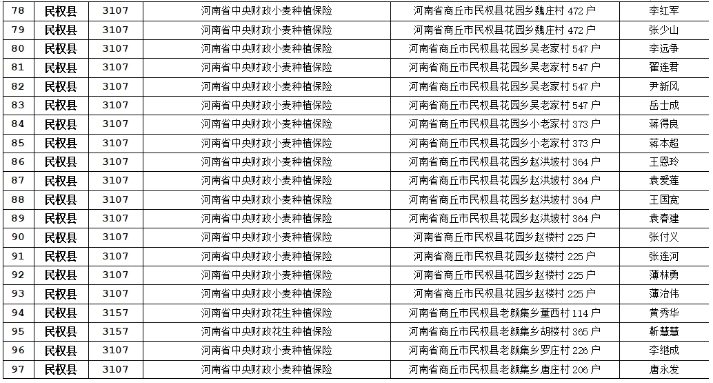 關于農業(yè)保險應付賠款處理的公示