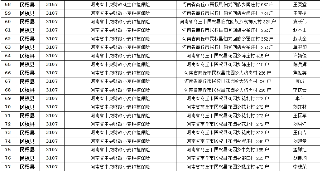 關于農業(yè)保險應付賠款處理的公示
