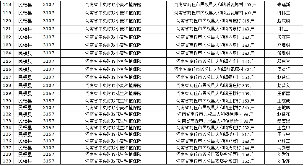 關于農業(yè)保險應付賠款處理的公示