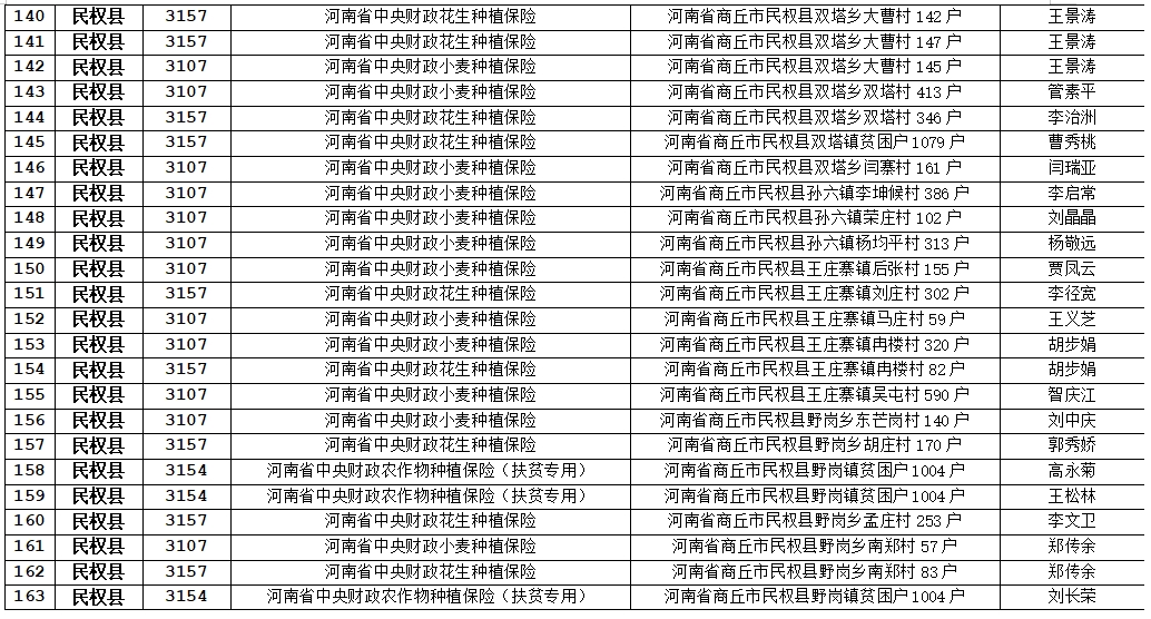 關于農業(yè)保險應付賠款處理的公示