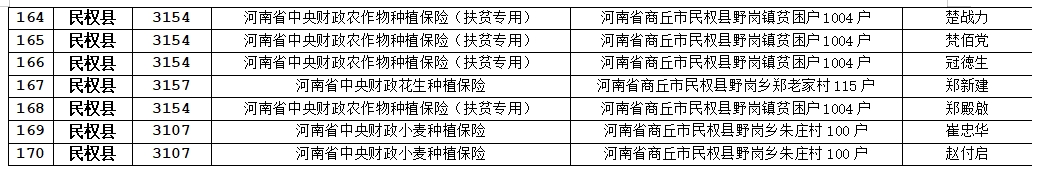 關于農業(yè)保險應付賠款處理的公示